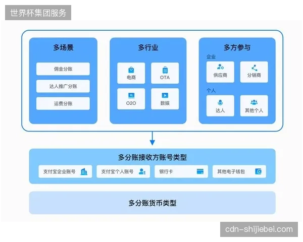 卡塔尔媒体集团通过统一接口精简了全球转播权分账流程
