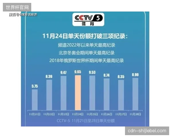 世界杯票务分销链路不透明是否正在直接导致线下直播互动参与率持续下探